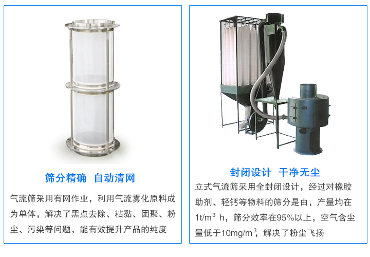 氣流篩專篩不好篩分物料：靜電、微粉等，產(chǎn)量大、無(wú)粉塵污染